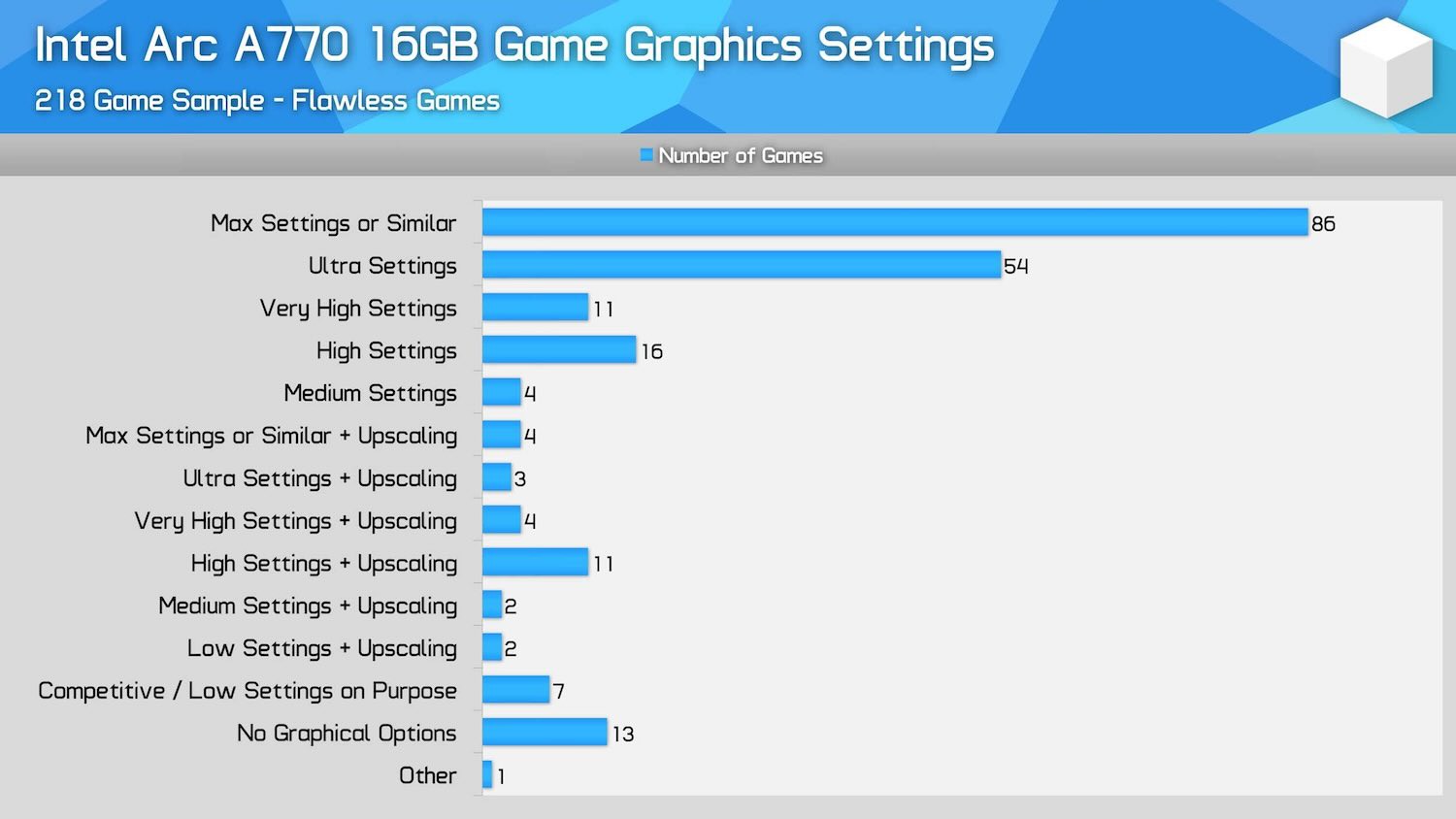 Intel Arc A770